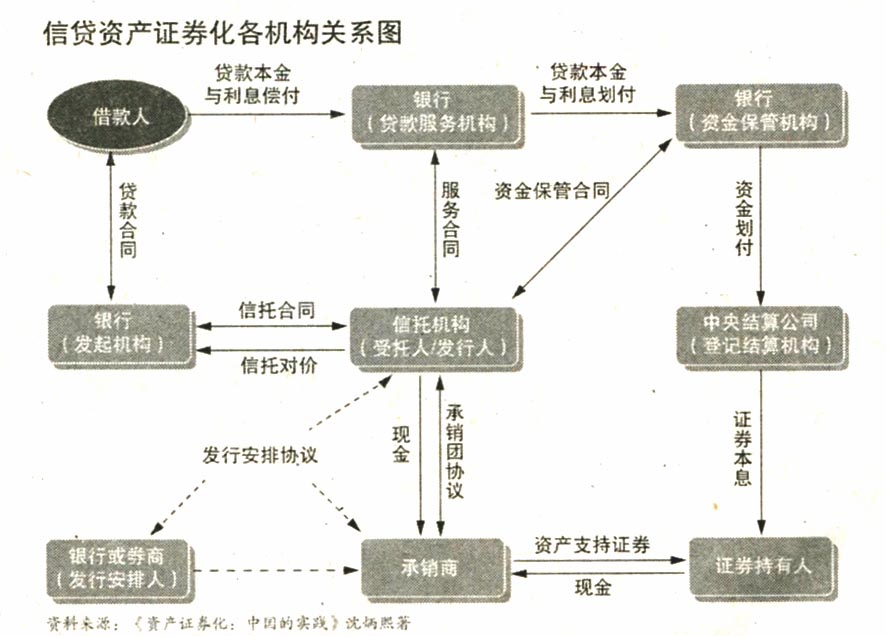 地方融資平臺貸款納入鼓勵范圍——500億蛋糕來了！ 信貸資產(chǎn)證券化正式重啟